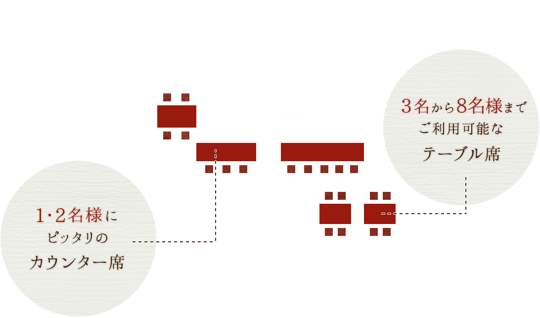 本田飲食堂の使い方